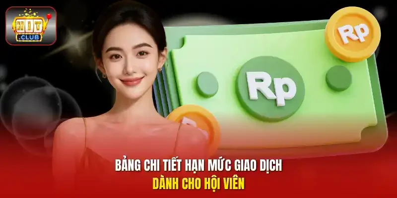 Bảng chi tiết hạn mức giao dịch dành cho hội viên